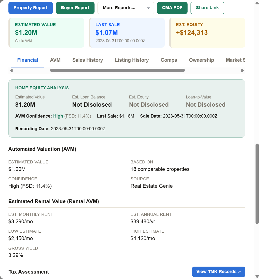 Property view showing Property Report, Buyer Report, and CMA PDF buttons, the Genie AVM value, last sale, estimated equity, and a home equity and valuation breakdown